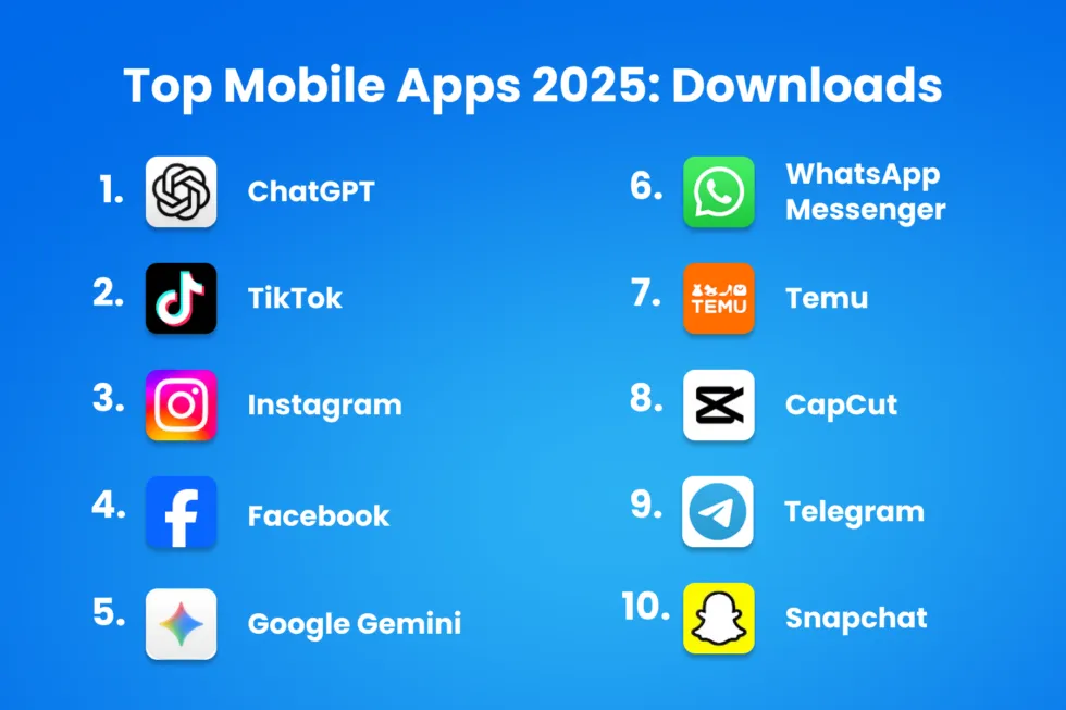 Top 7 Premium Apps You Can Use for Free with APK (Updated List 2026)